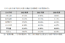 扶余债务清欠服务